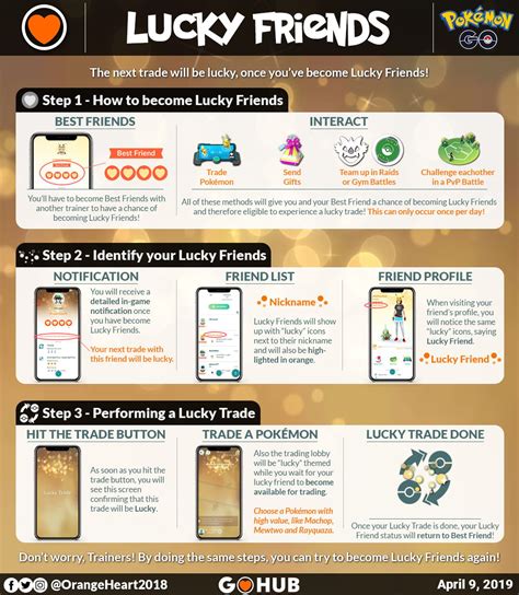 lucky friends odds|Pokémon Go Lucky Pokémon guide .